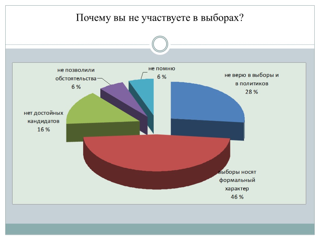 Почему вы не участвуете в выборах?